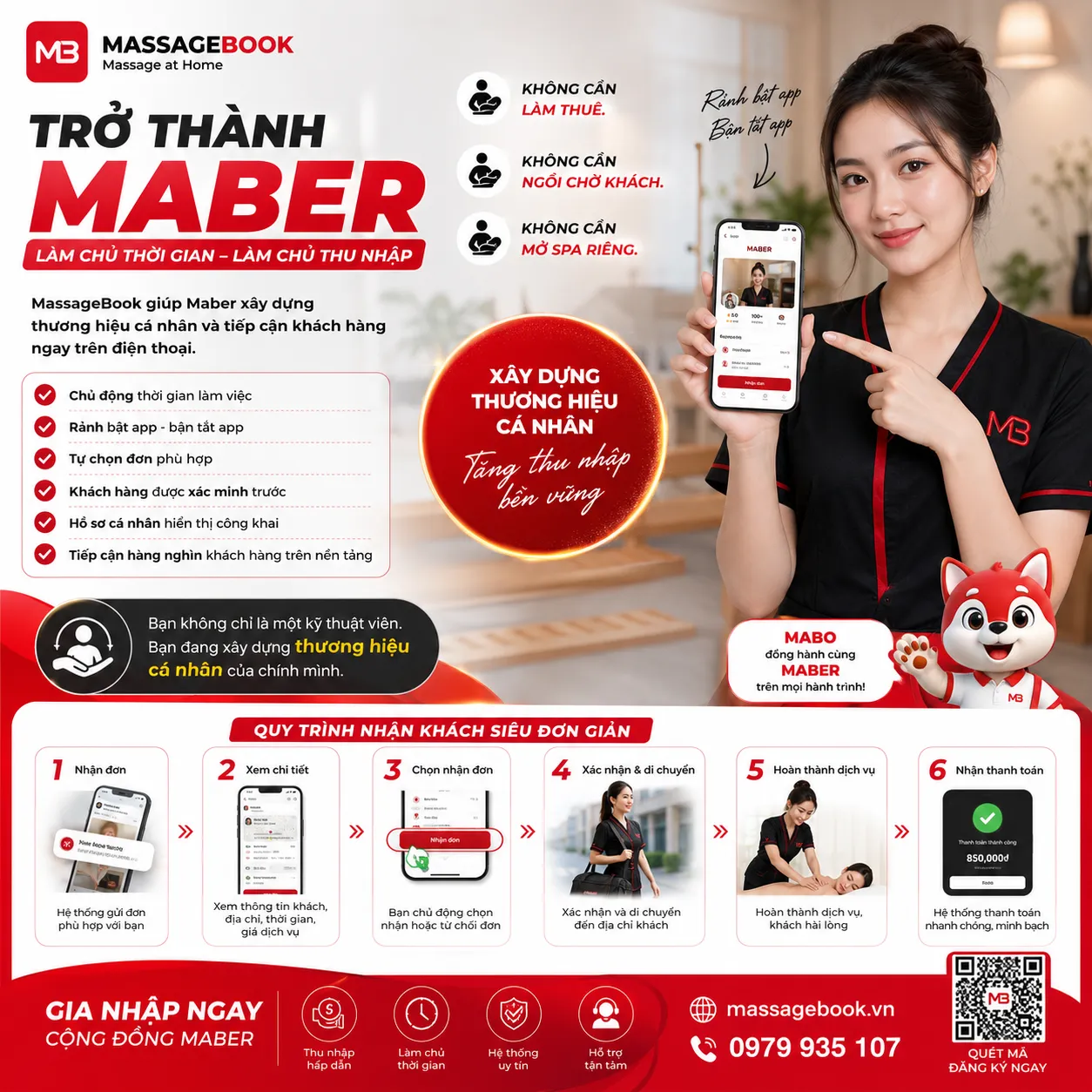 Cộng đồng kỹ thuật viên MABO và quy trình nhận khách